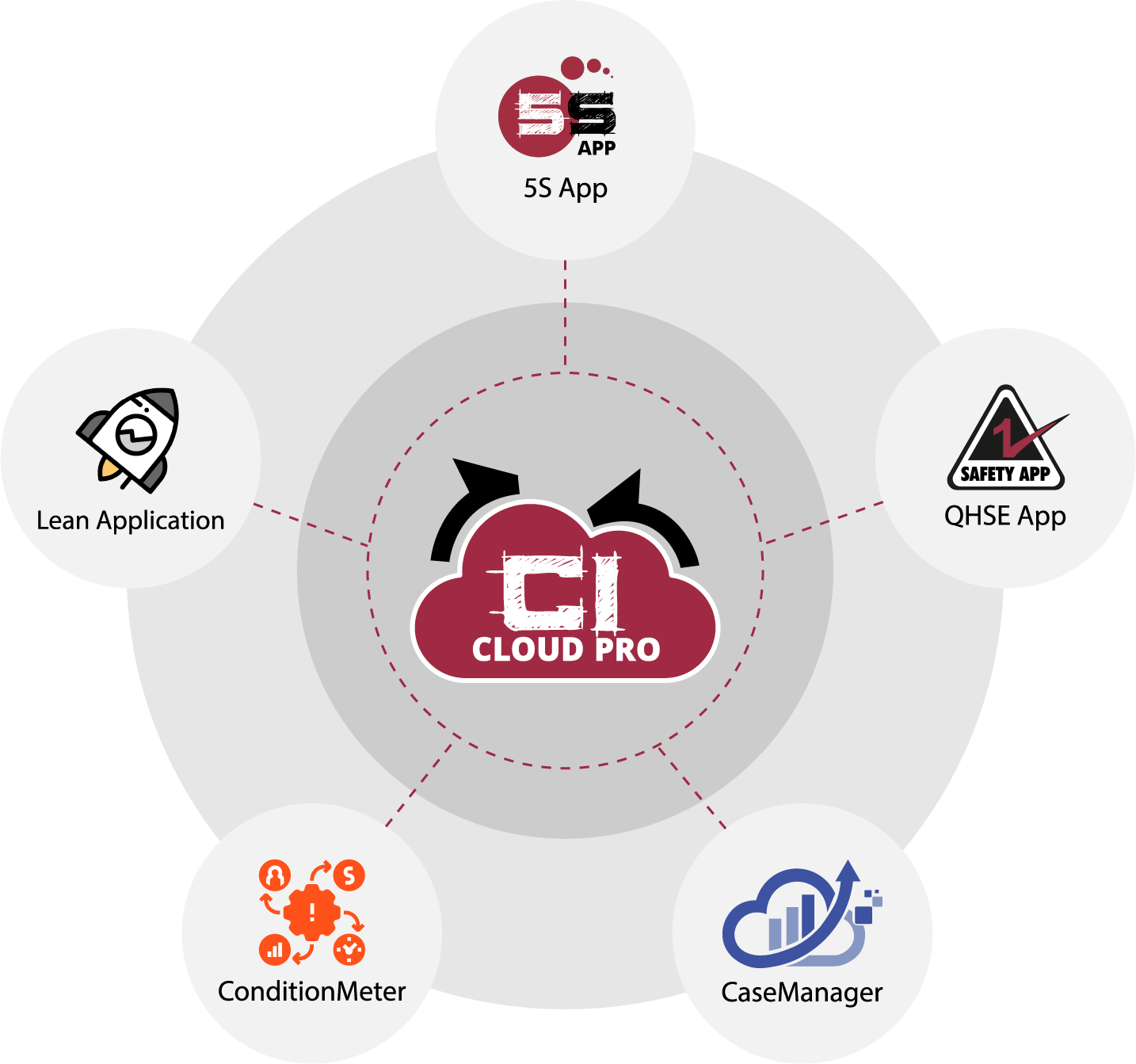 CiCloudPro Solution