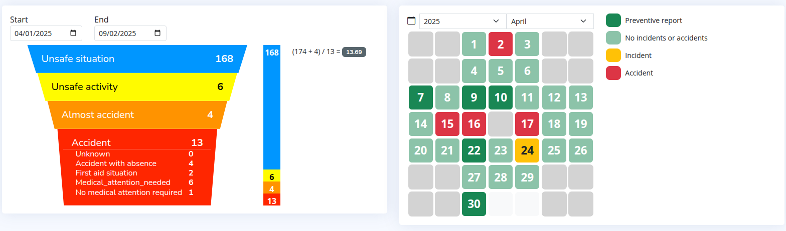 CICloudPro QHSE dashboard