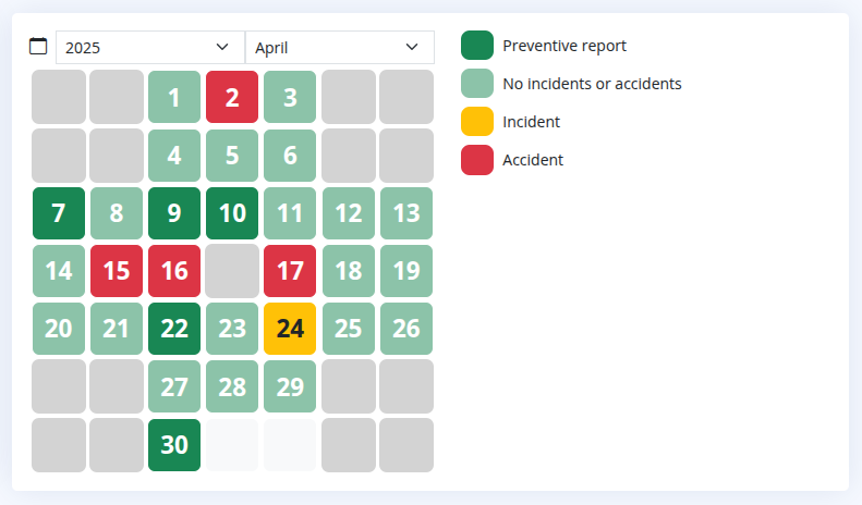 Safety Cross and KPI charts